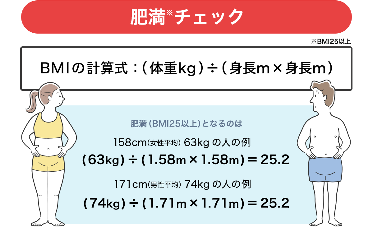 肥満(BMI25以上)となるのは