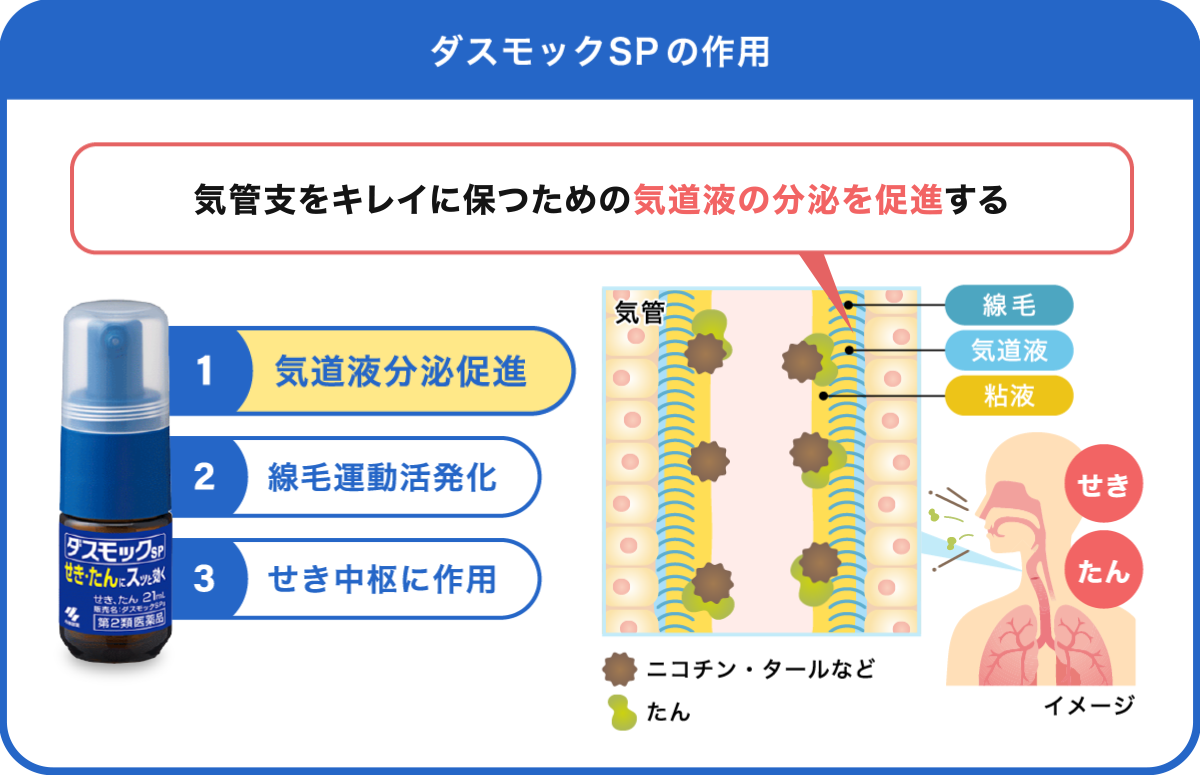 ダスモックSPの作用