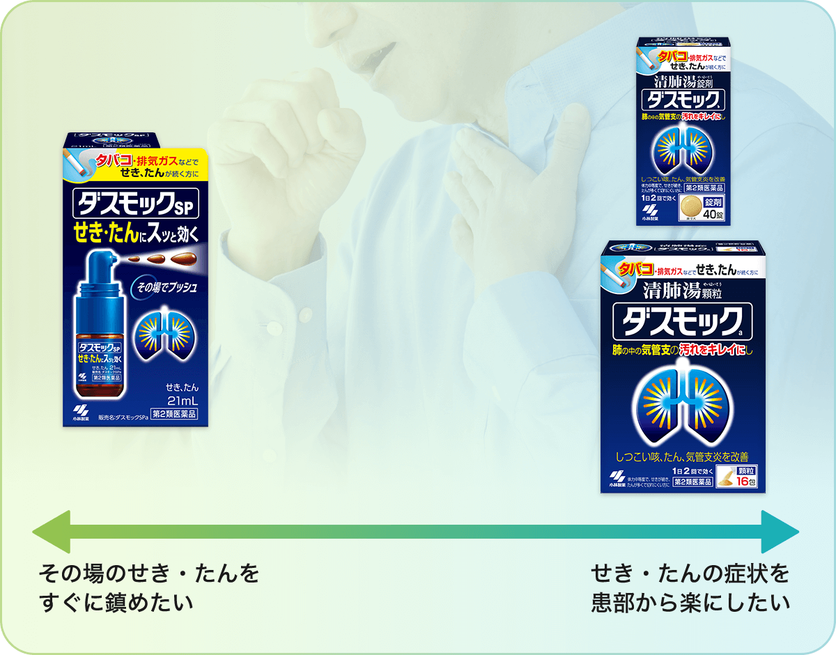 ご自身の解消したい症状に合わせて、お選びください