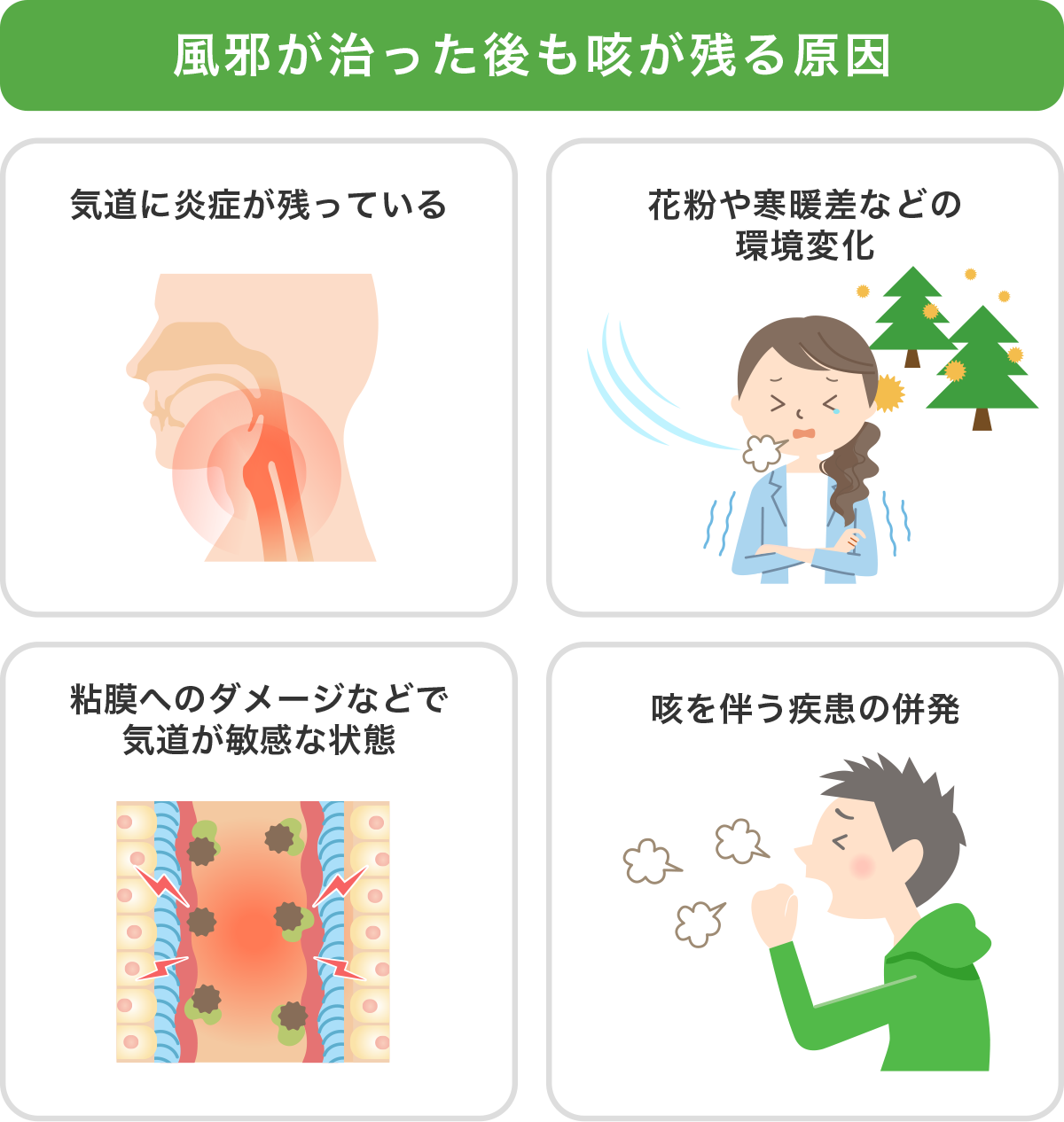 風邪が治った後も咳が残る原因